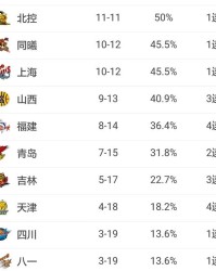  教练战术革新，球队战绩显著攀升