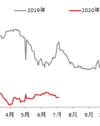  佩古拉挽救赛点上演绝地反击