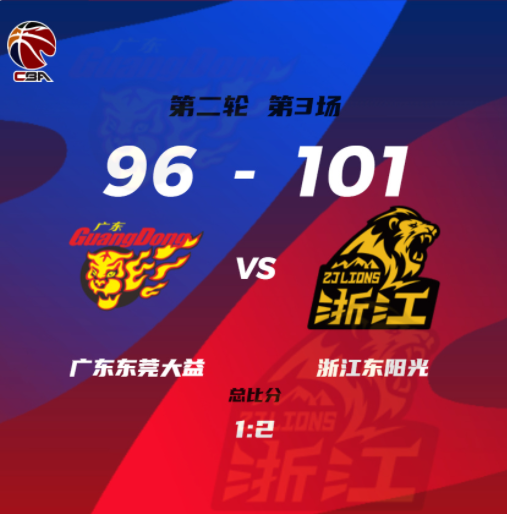  季后赛门票争夺战，生死较量一触即发